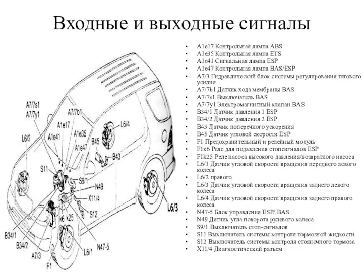 Входные и выходные сигналы А1е17 Контрольная лампа ABS А1е35 Контрольная