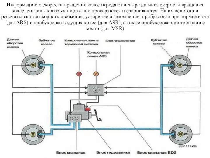 Информацию о скорости вращения колес передают четыре датчика скорости вращения