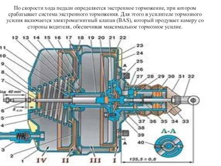 По скорости хода педали определяется экстренное торможение, при котором срабатывает