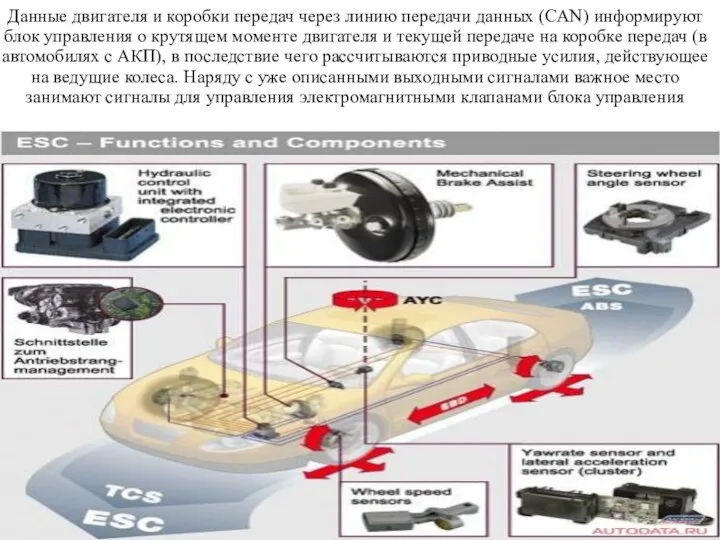 Данные двигателя и коробки передач через линию передачи данных (CAN)