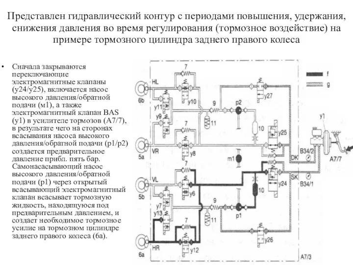 Представлен гидравлический контур с периодами повышения, удержания, снижения давления во