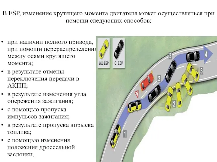 В ESP, изменение крутящего момента двигателя может осуществляться при помощи