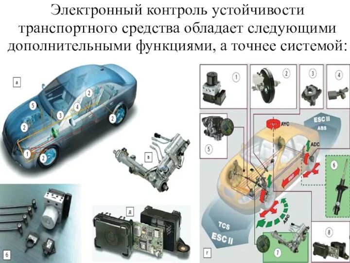 Электронный контроль устойчивости транспортного средства обладает следующими дополнительными функциями, а точнее системой: