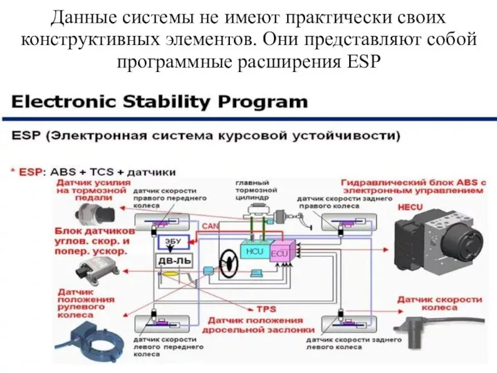 Данные системы не имеют практически своих конструктивных элементов. Они представляют собой программные расширения ESP