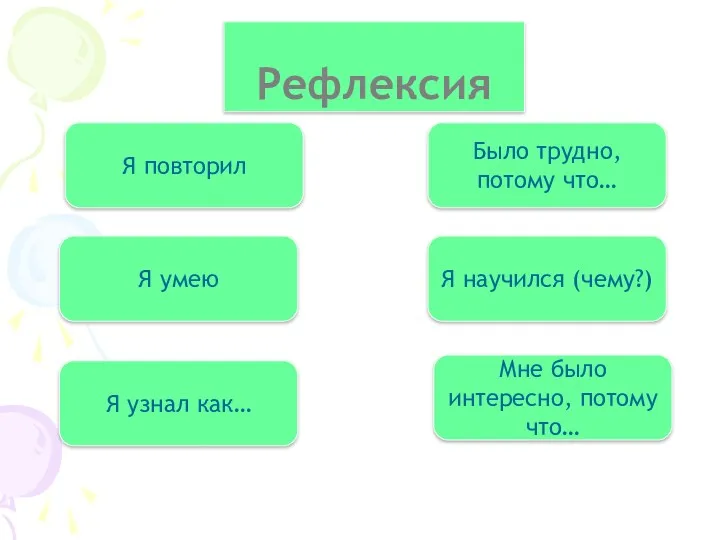 Рефлексия Я повторил Я умею Я узнал как… Было трудно,