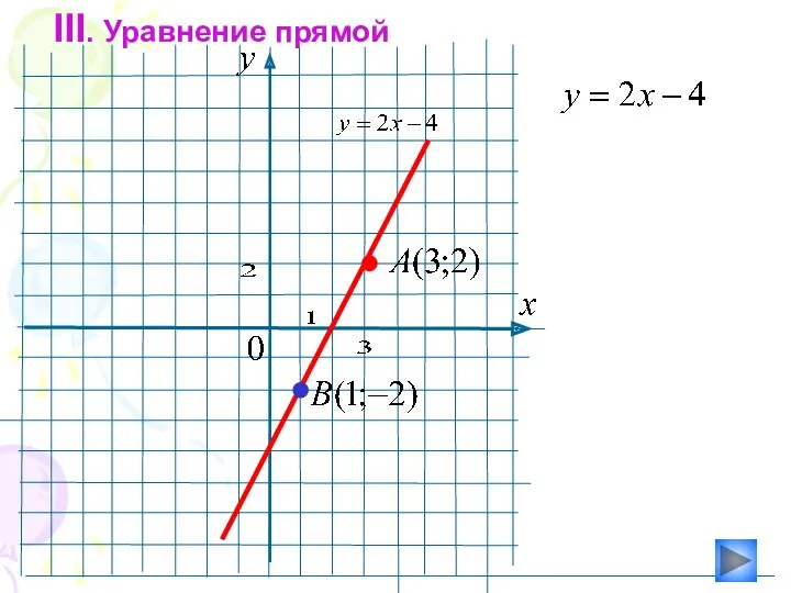 III. Уравнение прямой