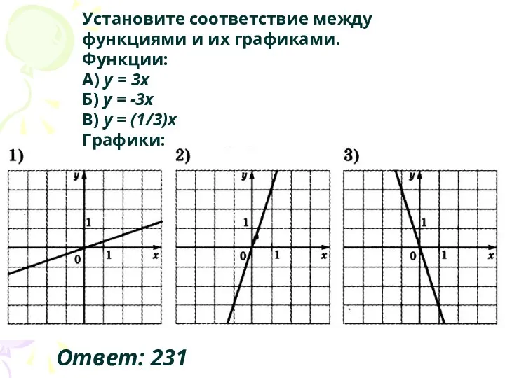 Установите соответствие между функциями и их графиками. Функции: A) y