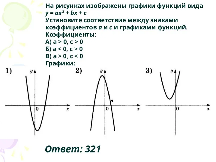 На рисунках изображены графики функций вида y = ax² +