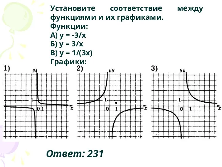 Установите соответствие между функциями и их графиками. Функции: A) y