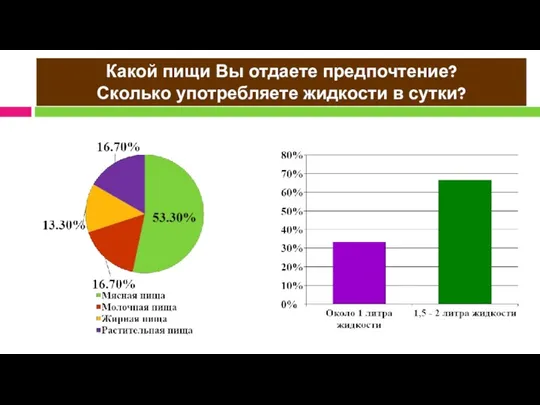 Какой пищи Вы отдаете предпочтение? Сколько употребляете жидкости в сутки?