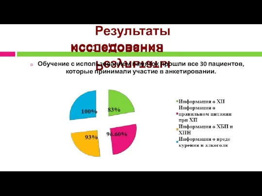 Результаты исследования Обучение с использованием памяток прошли все 30 пациентов, которые принимали участие в анкетировании.