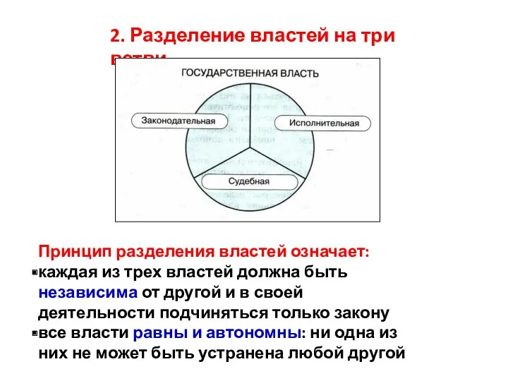 2. Разделение властей на три ветви Принцип разделения властей означает: