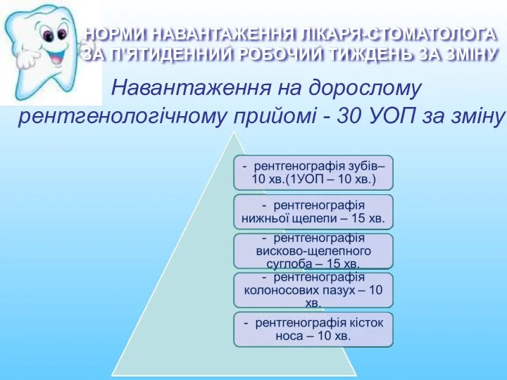 Навантаження на дорослому рентгенологічному прийомі - 30 УОП за зміну