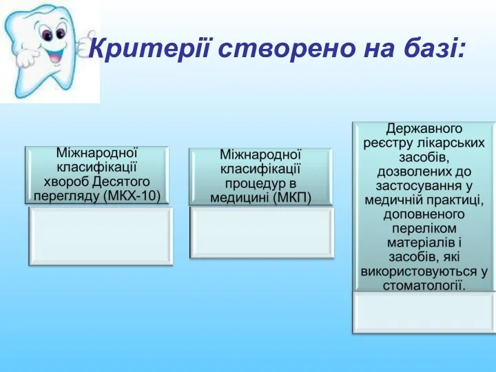 Критерії створено на базі: