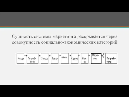 Сущность системы маркетинга раскрывается через совокупность социально-экономических категорий