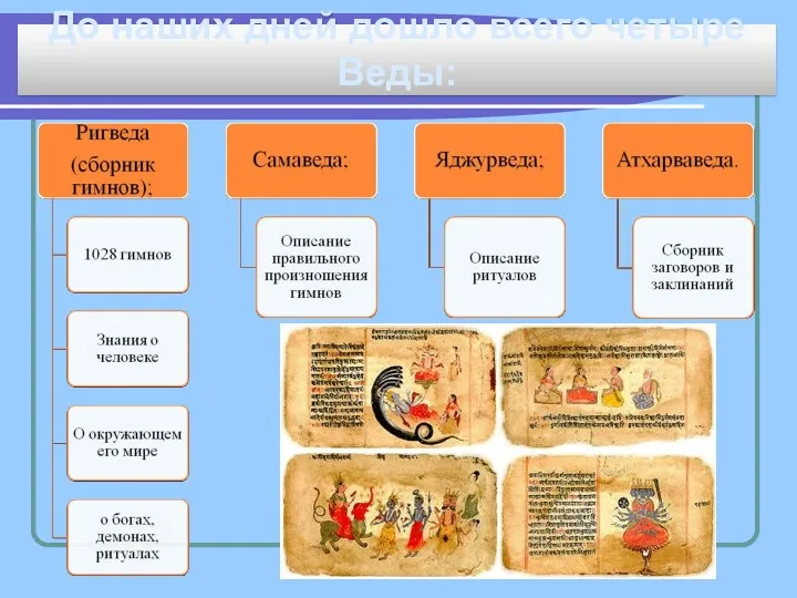 До наших дней дошло всего четыре Веды: