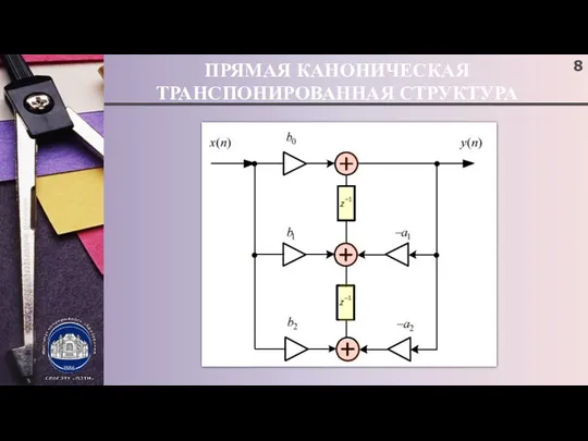 ПРЯМАЯ КАНОНИЧЕСКАЯ ТРАНСПОНИРОВАННАЯ СТРУКТУРА