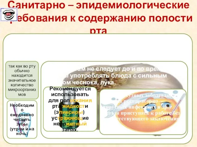 Санитарно – эпидемиологические требования к содержанию полости рта