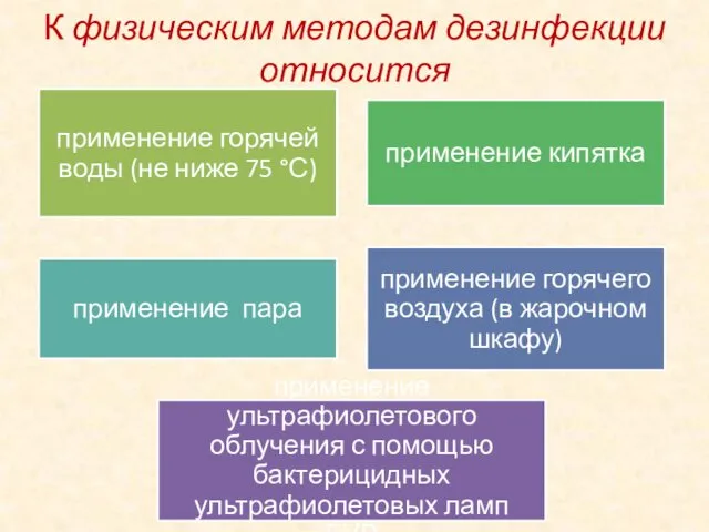 К физическим методам дезинфекции относится