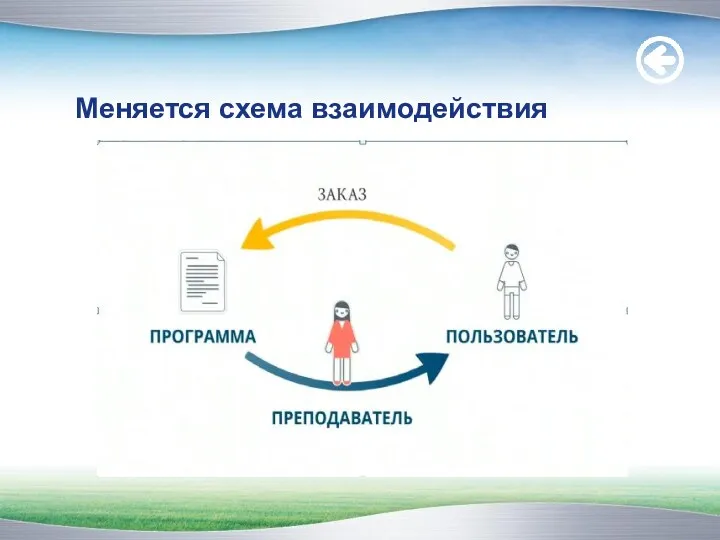 Меняется схема взаимодействия