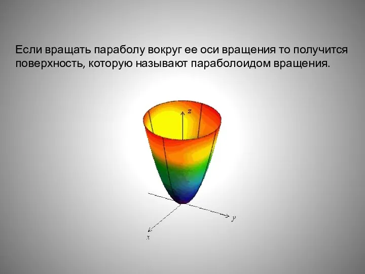 Если вращать параболу вокруг ее оси вращения то получится поверхность, которую называют параболоидом вращения.