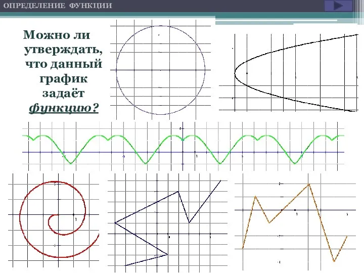 Можно ли утверждать, что данный график задаёт функцию? ОПРЕДЕЛЕНИЕ ФУНКЦИИ