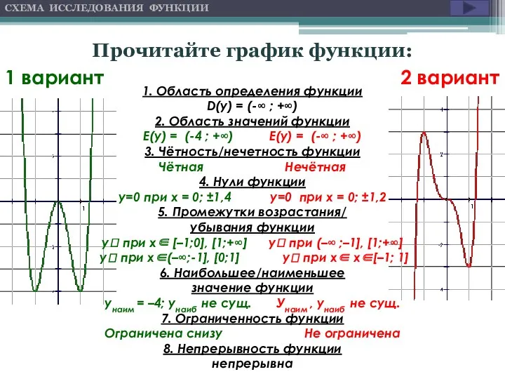 Прочитайте график функции: 1. Область определения функции D(y) = (-∞