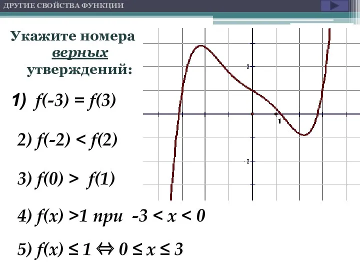 f(-3) = f(3) 2) f(-2) 3) f(0) > f(1) 4)