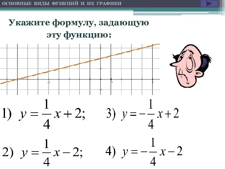 Укажите формулу, задающую эту функцию: ОСНОВНЫЕ ВИДЫ ФУНКЦИЙ И ИХ ГРАФИКИ