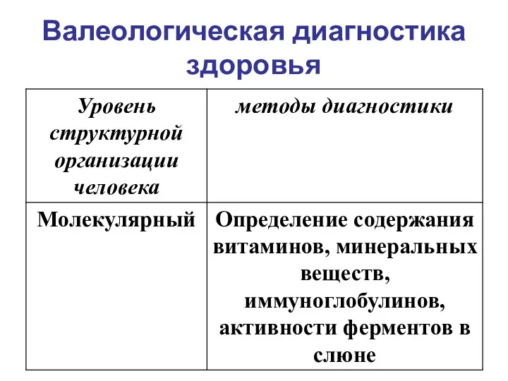 Валеологическая диагностика здоровья