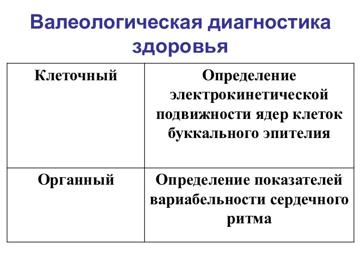 Валеологическая диагностика здоровья