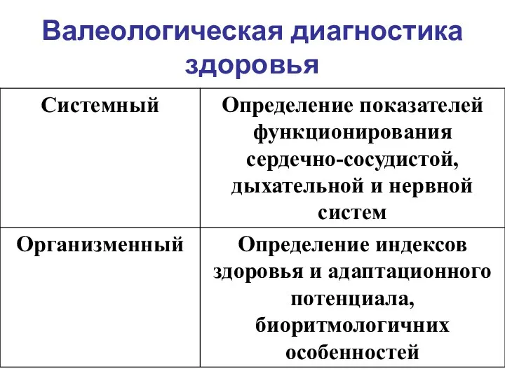 Валеологическая диагностика здоровья