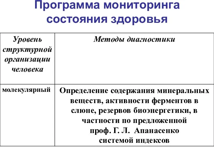 Программа мониторинга состояния здоровья