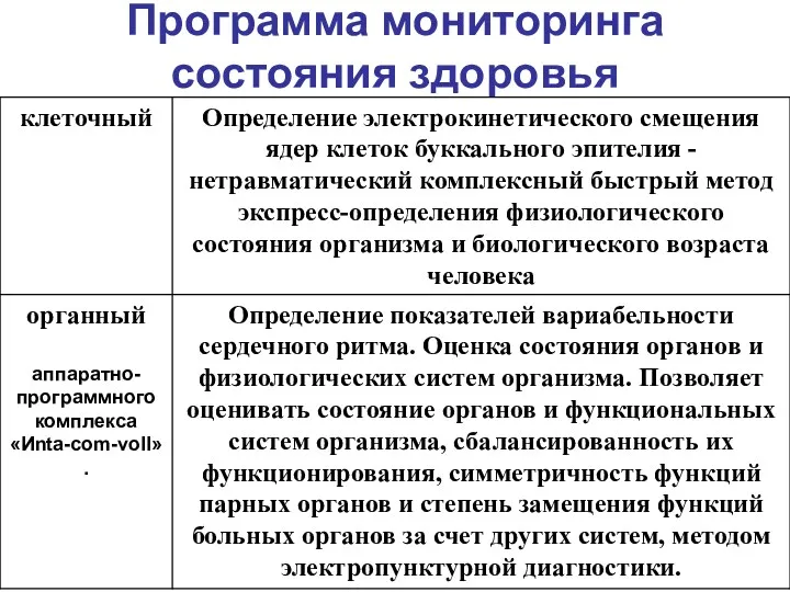 Программа мониторинга состояния здоровья