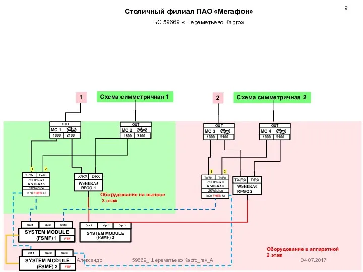 Схема симметричная 1 1 Оборудование в аппаратной 2 этаж Оборудование