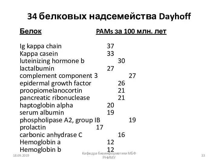 34 белковых надсемейства Dayhoff 18.09.2019 Кафедра биоинформатики МБФ РНИМУ Белок