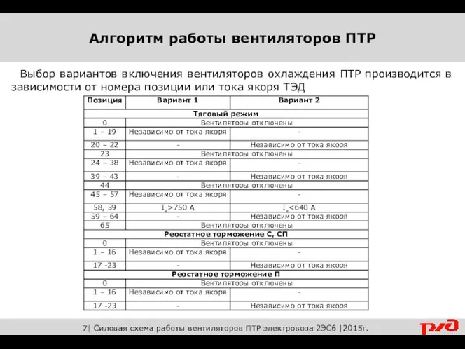 Выбор вариантов включения вентиляторов охлаждения ПТР производится в зависимости от