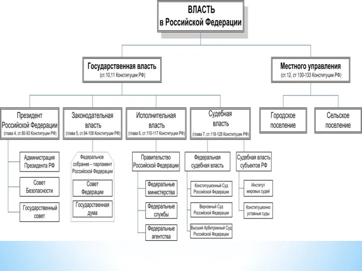 2. Понятие, функции и признаки государства