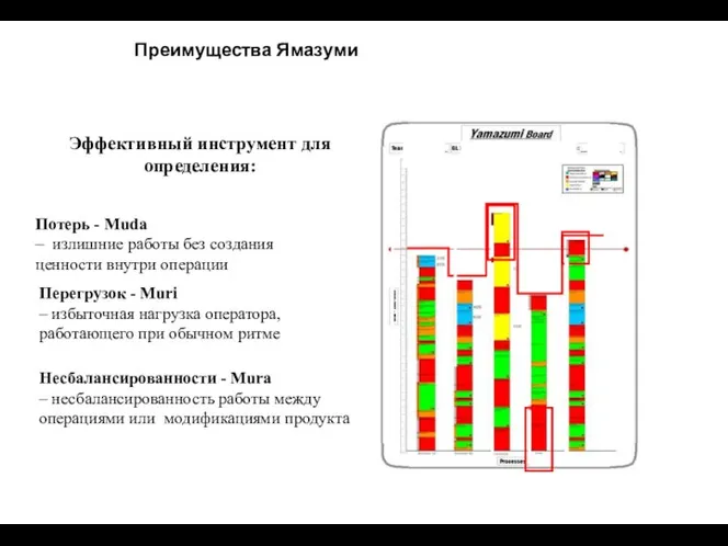 Преимущества Ямазуми Эффективный инструмент для определения: Потерь - Muda –