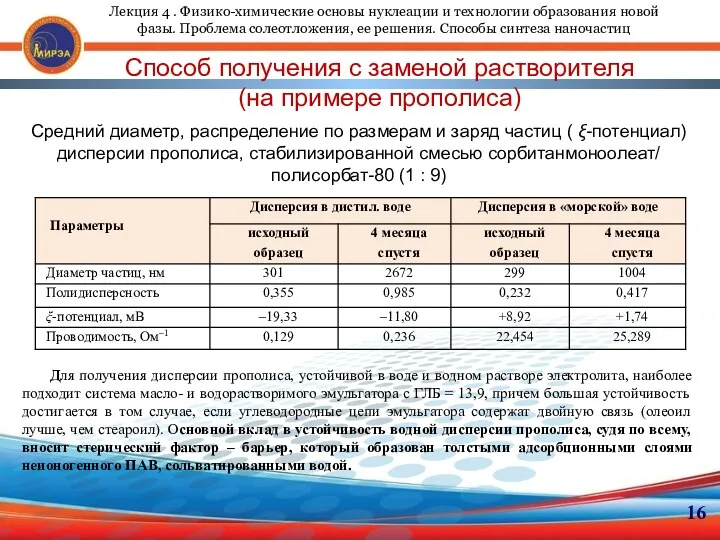 16 Способ получения с заменой растворителя (на примере прополиса) Средний