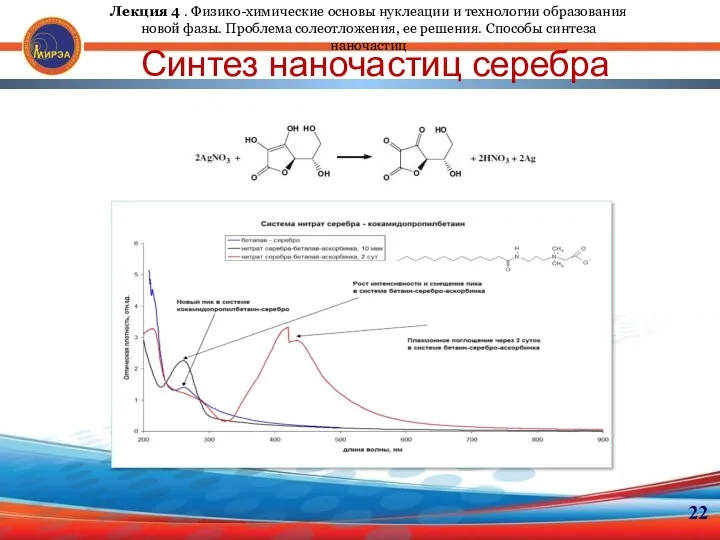 22 Синтез наночастиц серебра Лекция 4 . Физико-химические основы нуклеации