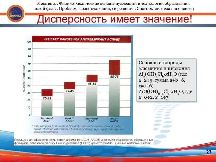 23 Дисперсность имеет значение! Основные хлориды алюминия и циркония Al2(OH)aClb∙xH2O