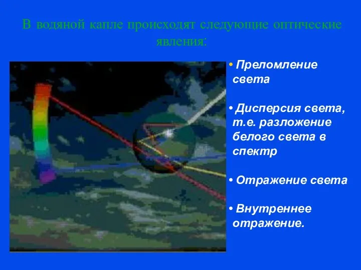 В водяной капле происходят следующие оптические явления: Преломление света Дисперсия