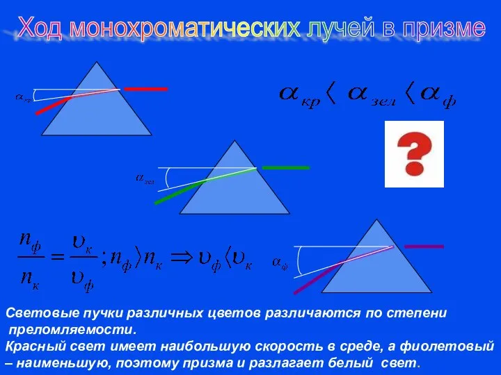 Ход монохроматических лучей в призме Световые пучки различных цветов различаются