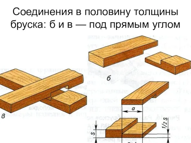 Соединения в половину толщины бруска: б и в — под прямым углом