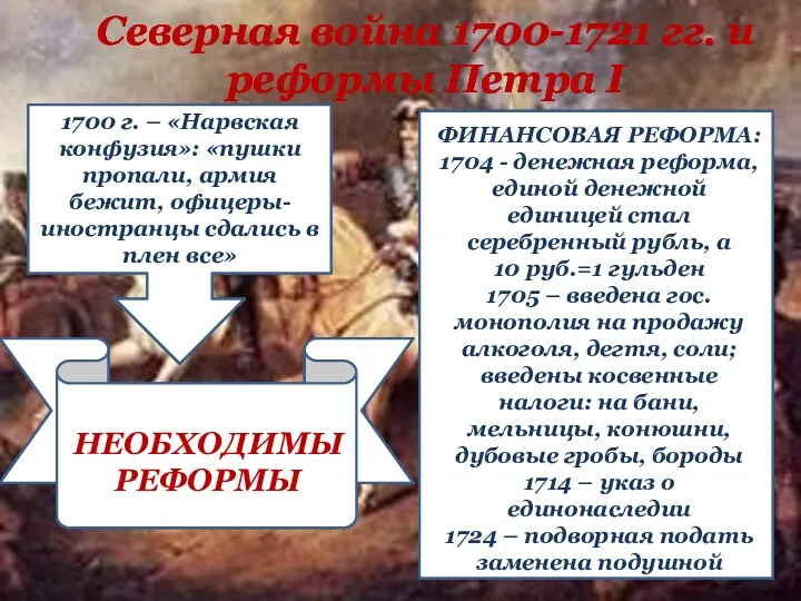 Северная война 1700-1721 гг. и реформы Петра I 1700 г.