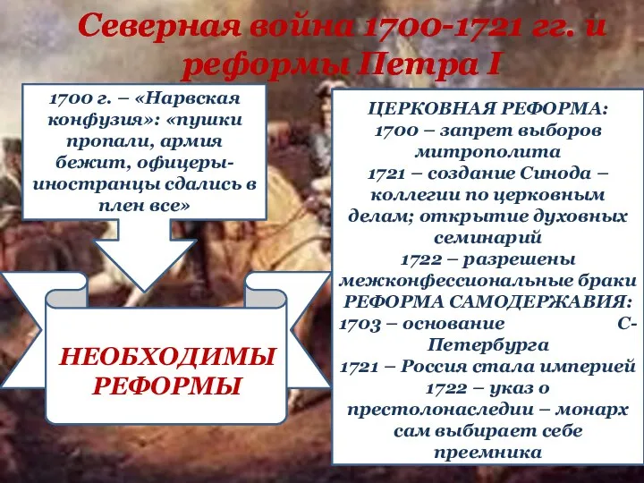 Северная война 1700-1721 гг. и реформы Петра I 1700 г.