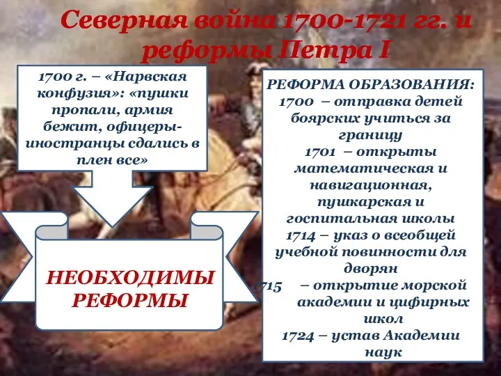 Северная война 1700-1721 гг. и реформы Петра I 1700 г.