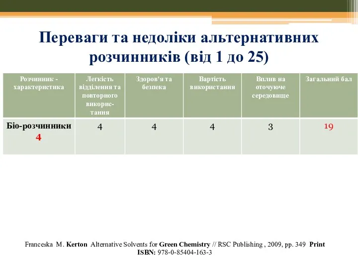 Переваги та недоліки альтернативних розчинників (від 1 до 25) Franceska