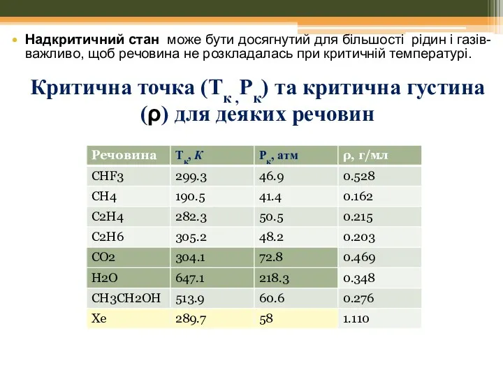 Надкритичний стан може бути досягнутий для більшості рідин і газів-